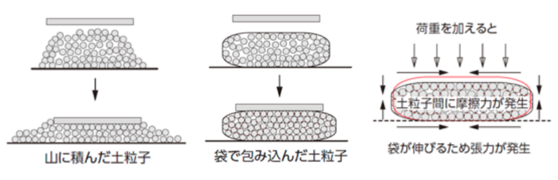 D・BOXの基本的な強度原理
