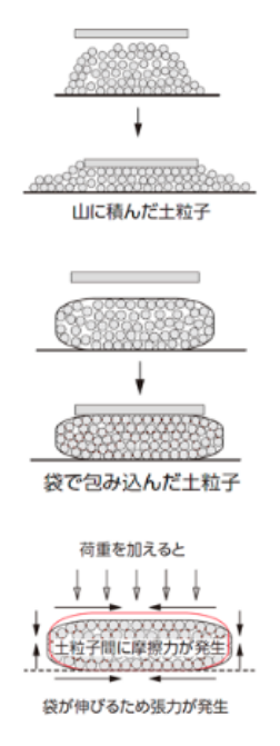 D・BOXの基本的な強度原理